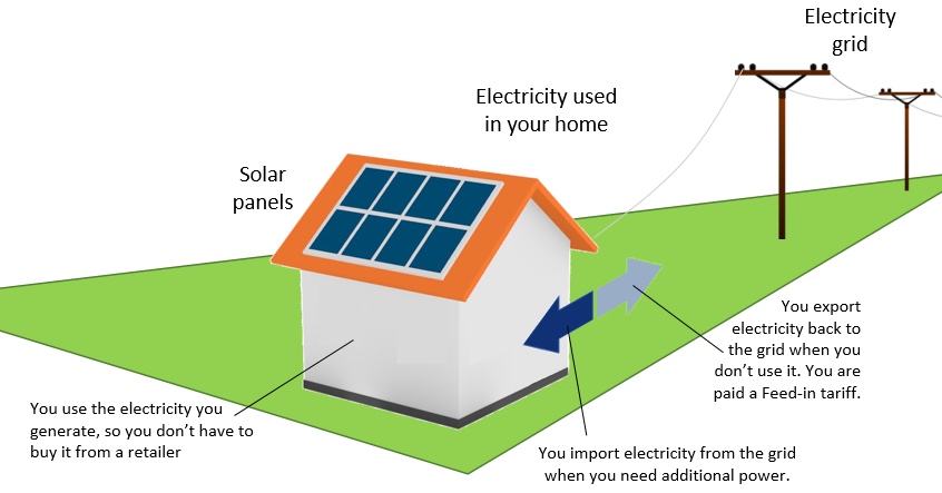 eliminate your power bill