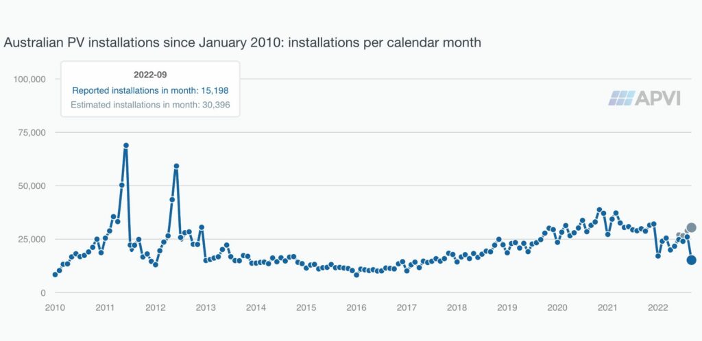 global solar panel statistics