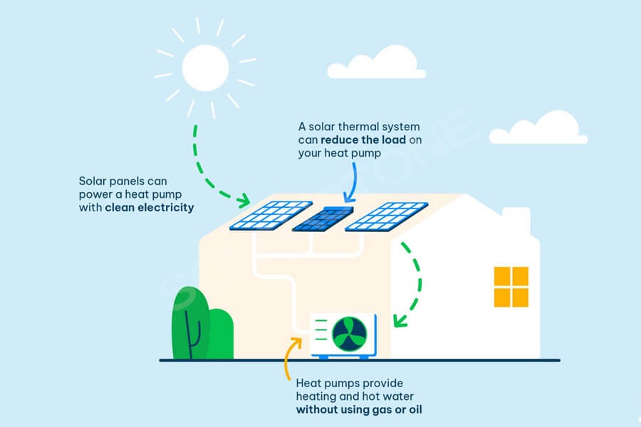 heat pump hot water