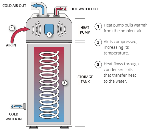 heat pump hot water